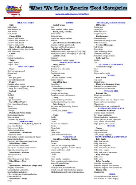 What We Eat In America Food Categories